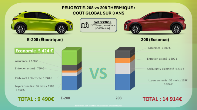 comparatif